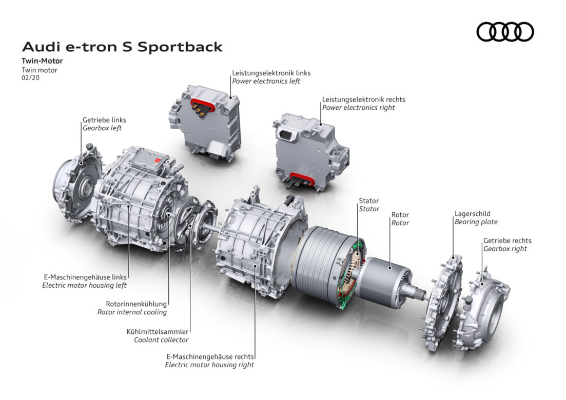 Audi e-tron S