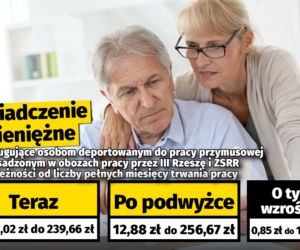 Waloryzacja dodatków dla emerytów i rencistów (7,1 proc.)