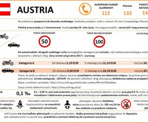 Przepisy ruchu drogowego w krajach Europy