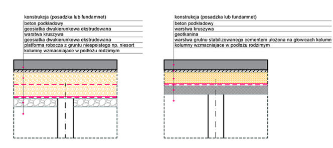 Schemat budowy warstw transmisyjnych