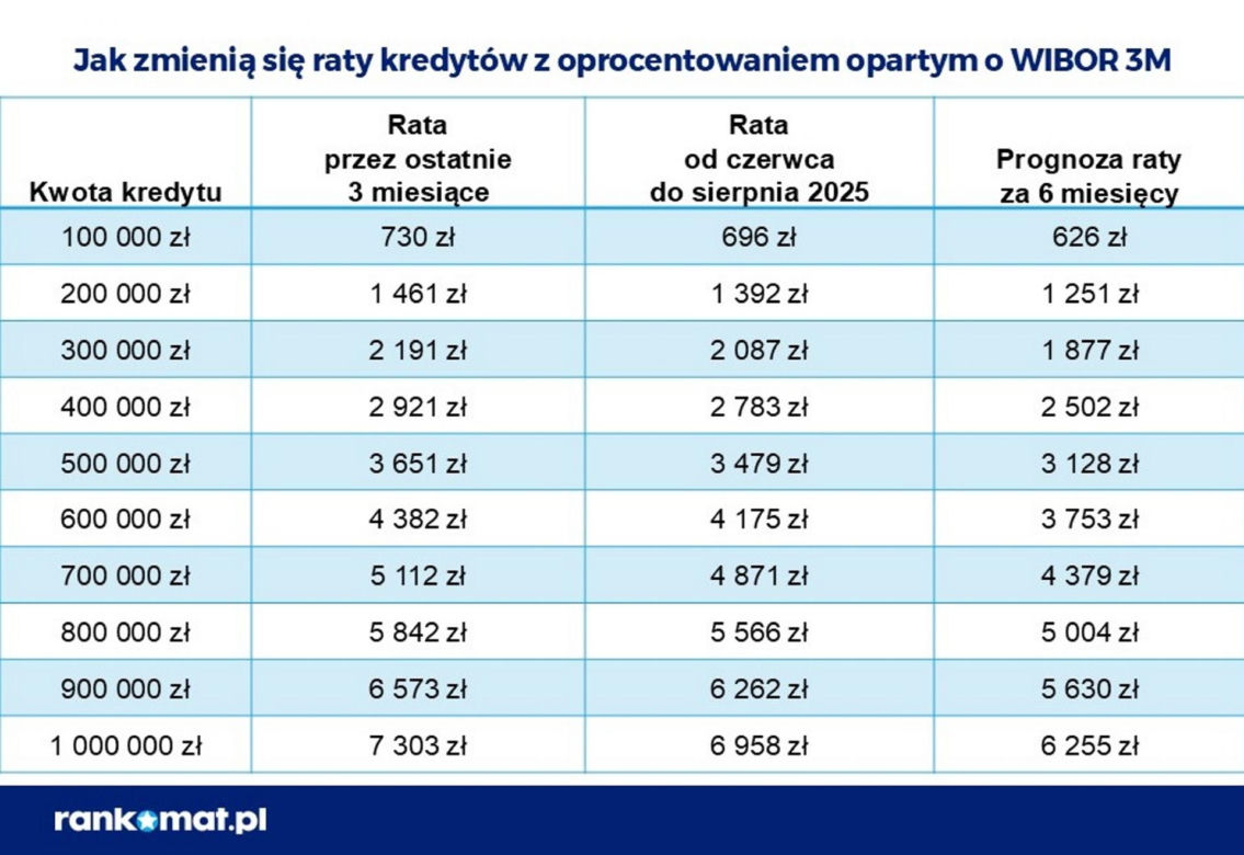 Kredyt.