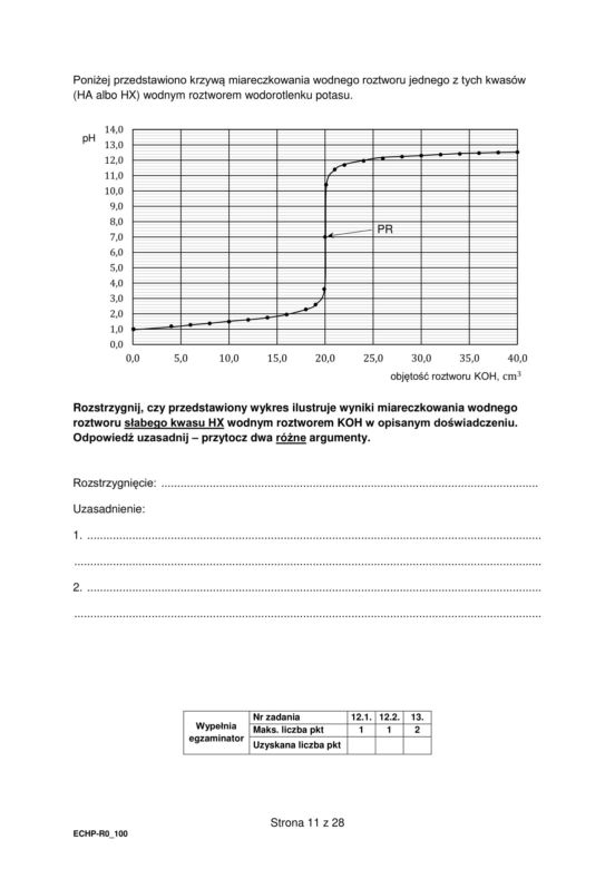 Matura 2023: chemia formuła 2015