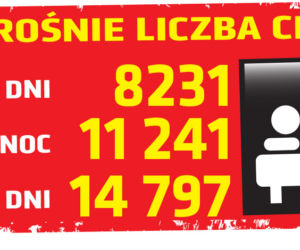 Koronawirus w Polsce i na świecie 