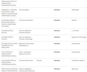 Lista punktów szczepień we Wrocławiu