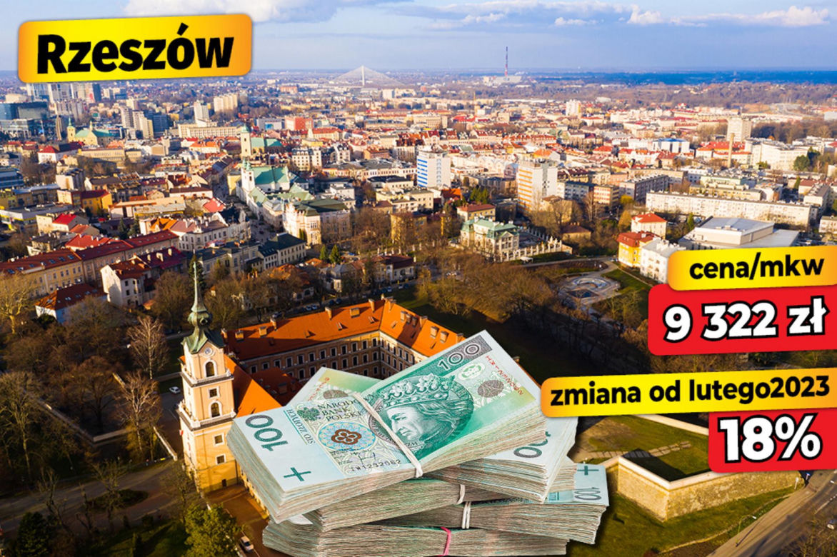 Ceny mieszkań