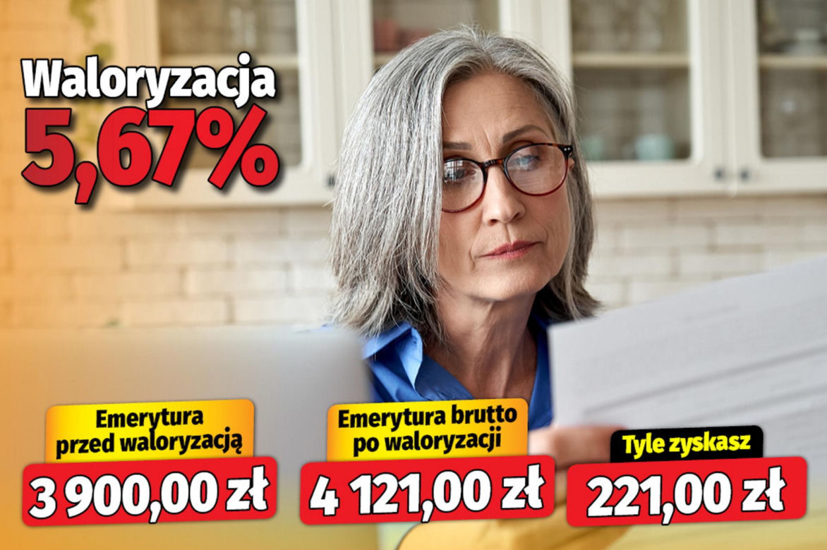 Waloryzacja emerytur 5,67 proc. 