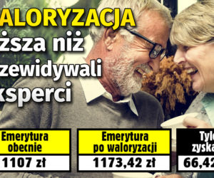 Waloryzacja 
