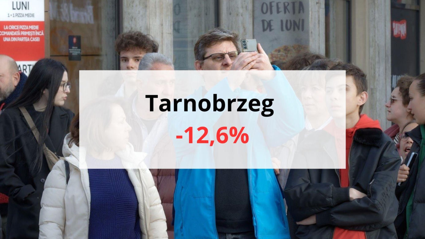 Tarnobrzeg -12,6%