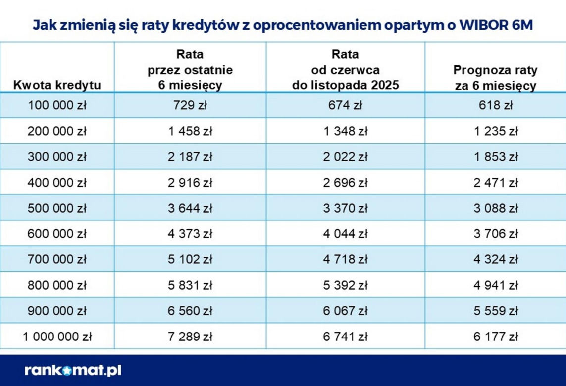 Kredyt.