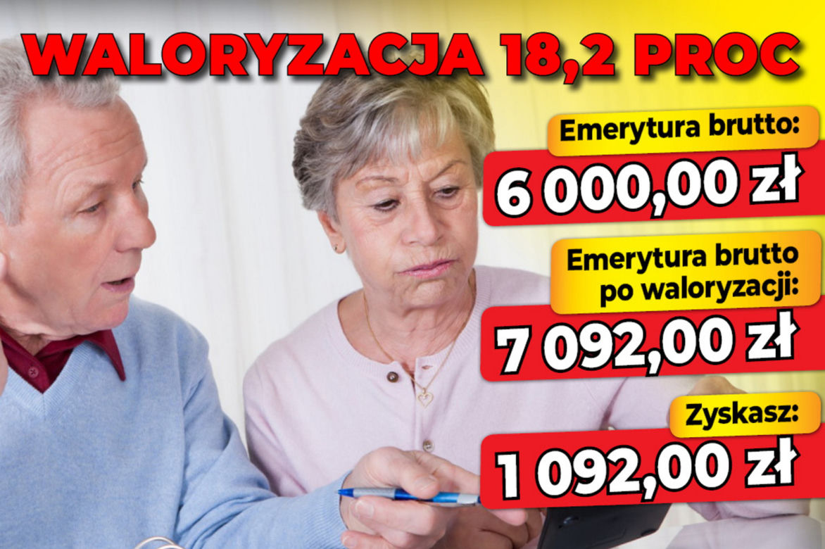 Waloryzacja 18,2 procent