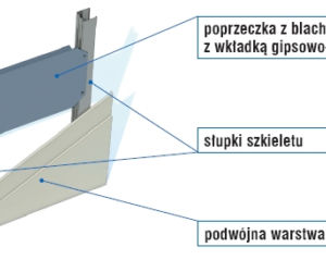 Co możesz powiesić na ścianie g-k