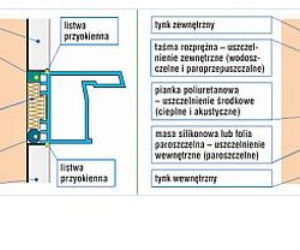 Wymieniać czy nie wymieniać?