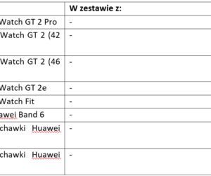 Huawei promocje 2021