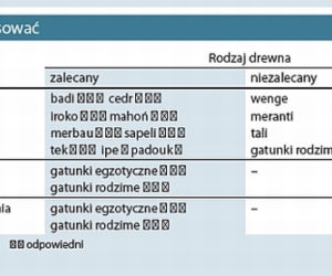 Naturalna ściana. Kamień i drewno na ścianie