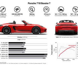 Porsche 718 Boxster T