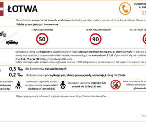 Przepisy ruchu drogowego w krajach Europy
