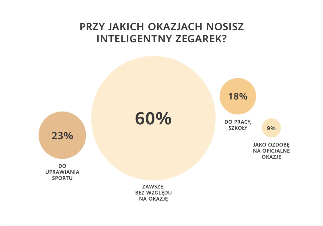 smartwatche