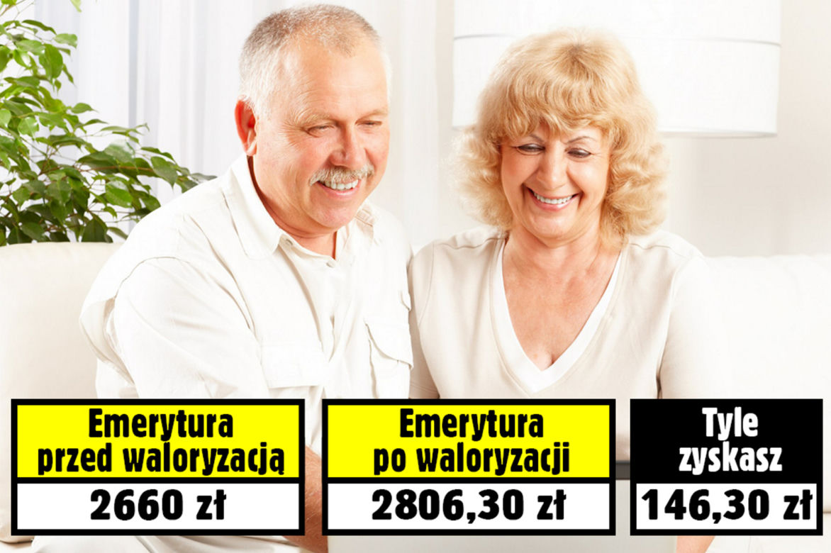 Waloryzacja