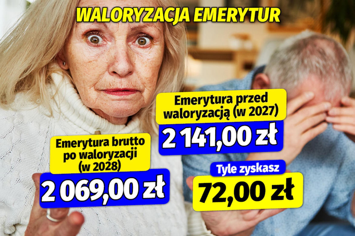 Waloryzacja emerytur 2027 i 2028 r.