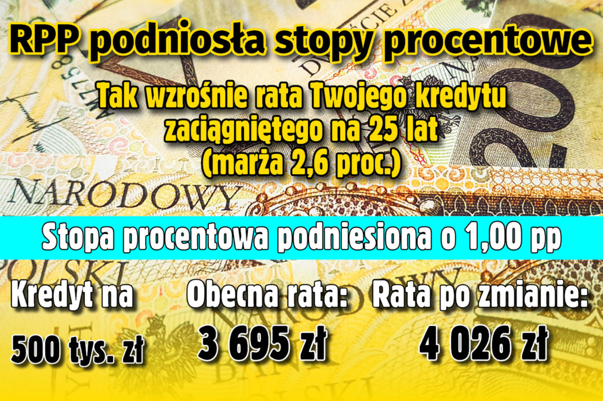 Stopy Procentowe 