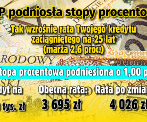Stopy Procentowe 