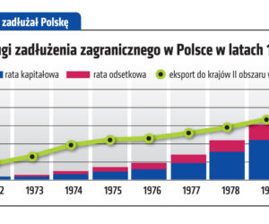 Tak Gierek zadłużał Polskę