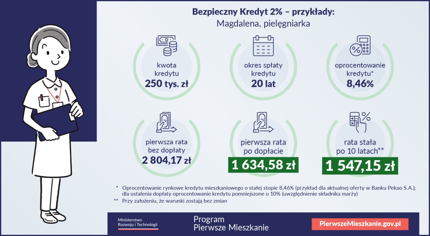 Bezpieczny Kredyt 2% – przykład 5