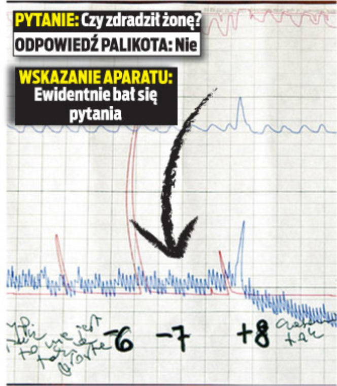Wariograf