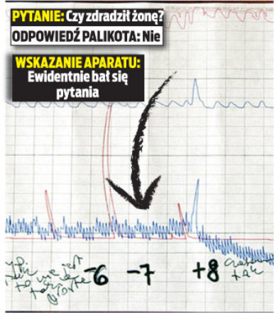 Wariograf