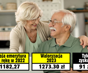 Waloryzacja emerytur 2023