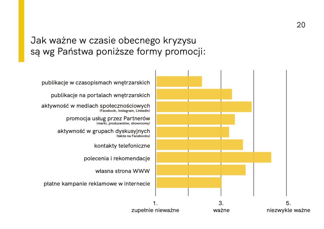 Raport z badania „Architekci w czasie kryzysu”