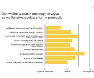 Raport z badania „Architekci w czasie kryzysu”