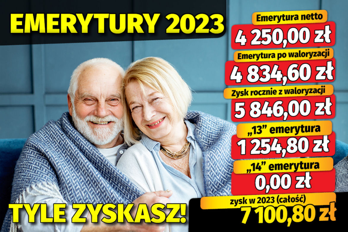 Waloryzacja 2023