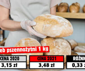 Koszyk świąteczny 2021! Tyle pieniędzy pochłonęła inflacja 