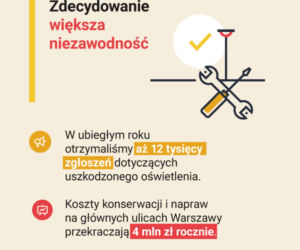 Nowoczesne oświetlenie w Warszawie 