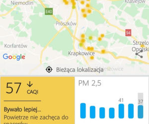 Opole centrum wyniki zanieczyszczenia powietrza