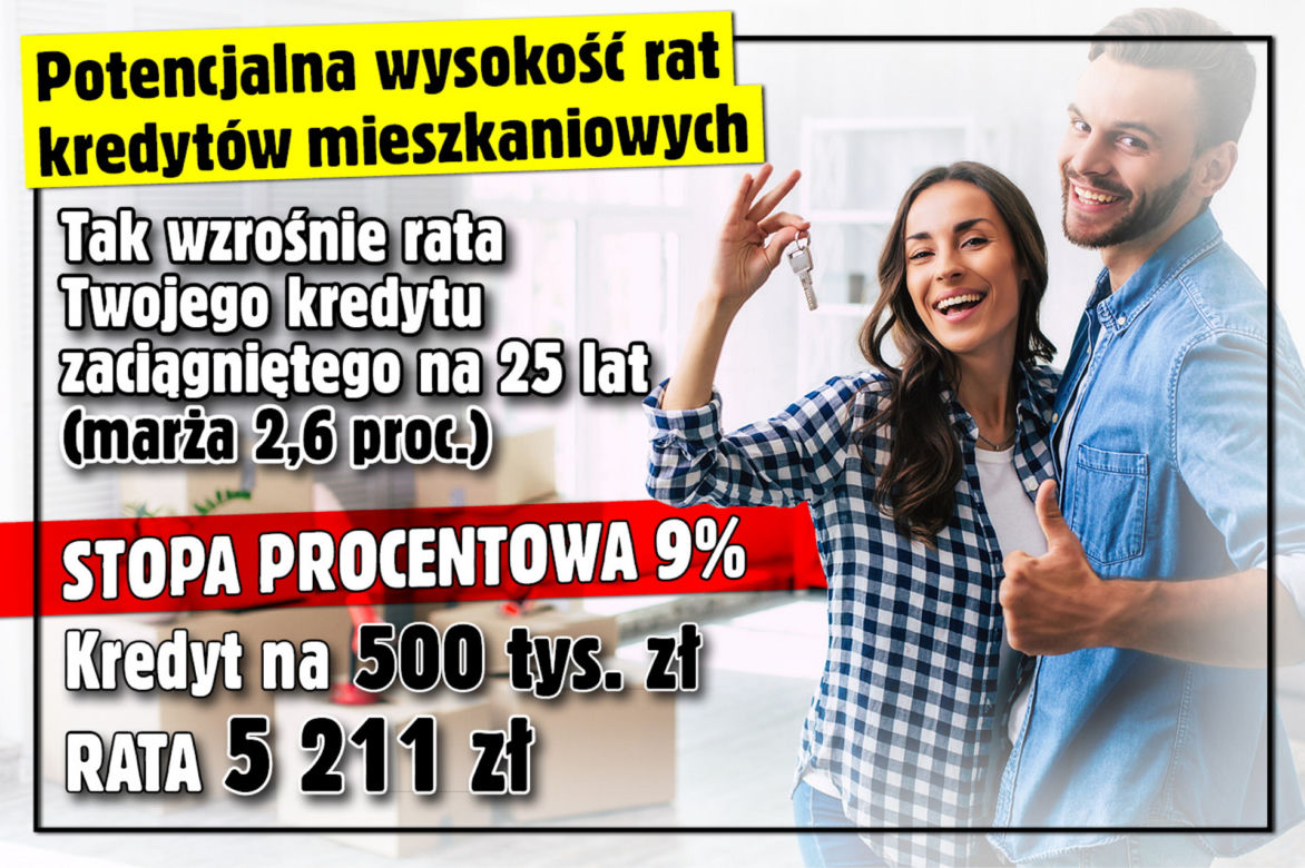 Wysokość rat kredytów mieszkaniowych