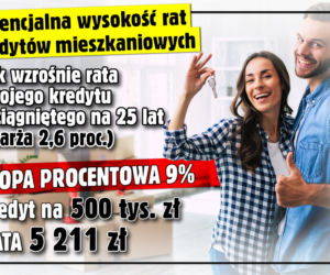 Wysokość rat kredytów mieszkaniowych