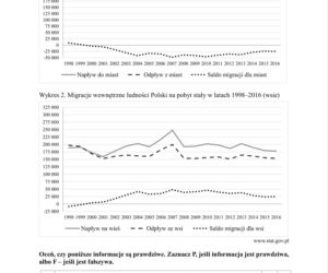 Matura próbna 2020 WOS