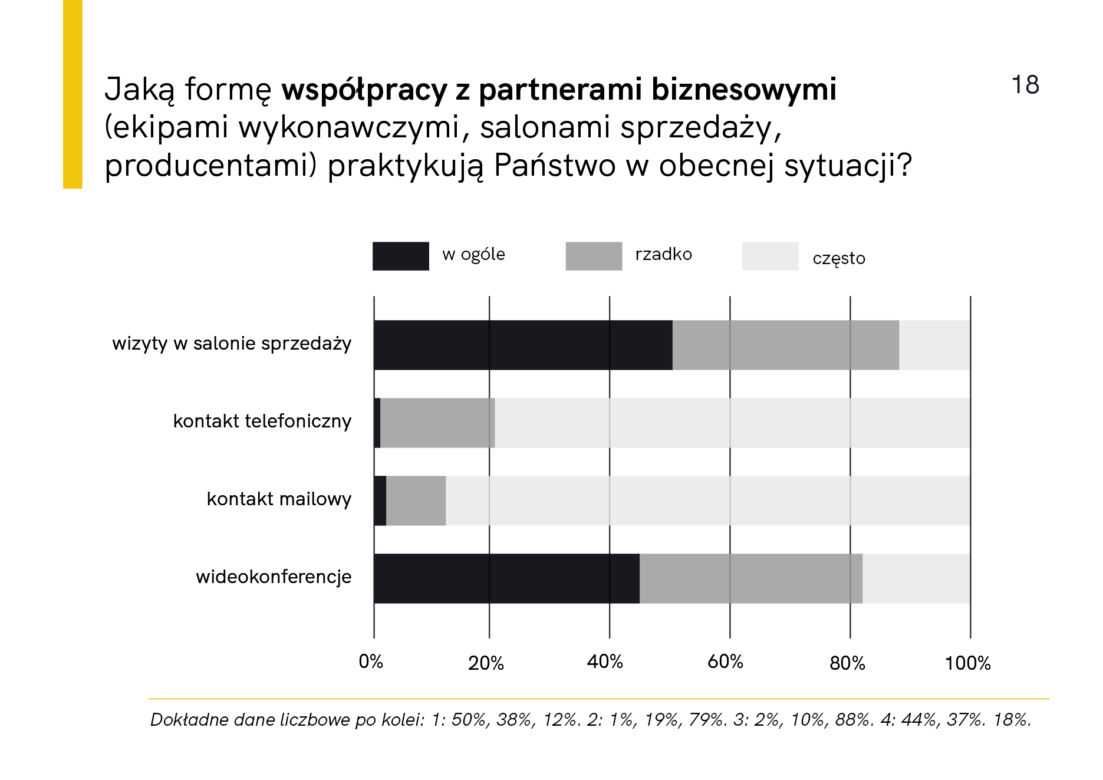 Raport z badania „Architekci w czasie kryzysu”