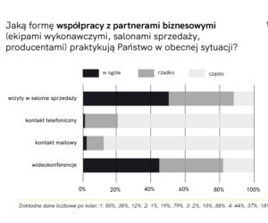 Raport z badania „Architekci w czasie kryzysu”
