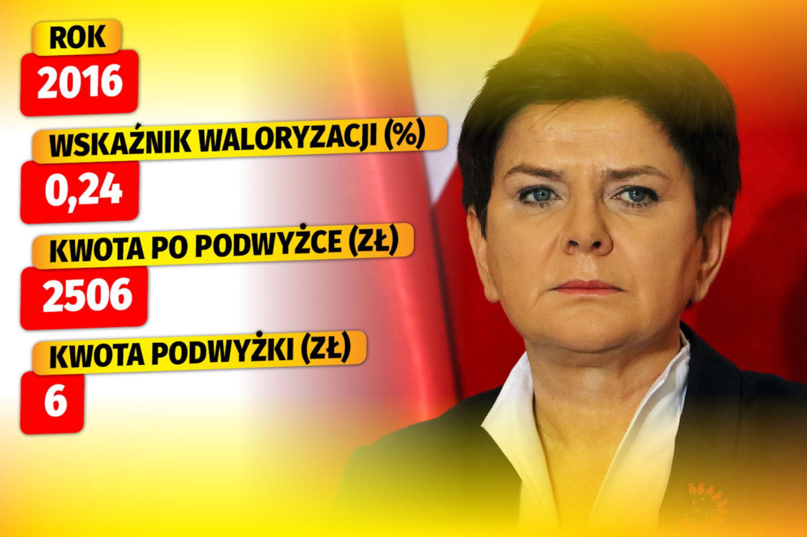 TAK WALORYZOWAŁ PiS