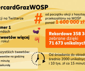 Mastercard/WOŚP 2021
