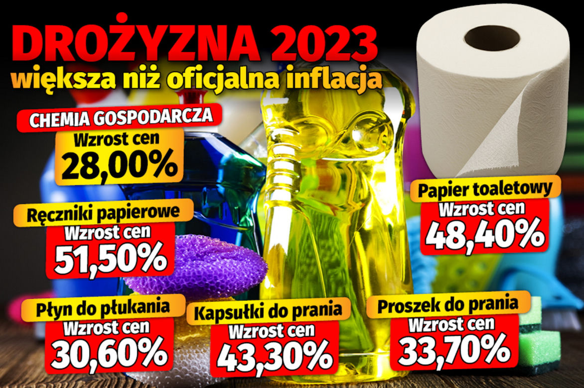 Drożyzna 2023 większa niż oficjalna inflacja 