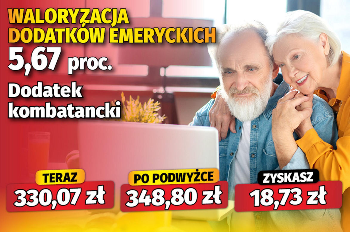 Waloryzacja dodatków do emerytur 5,67 proc. 