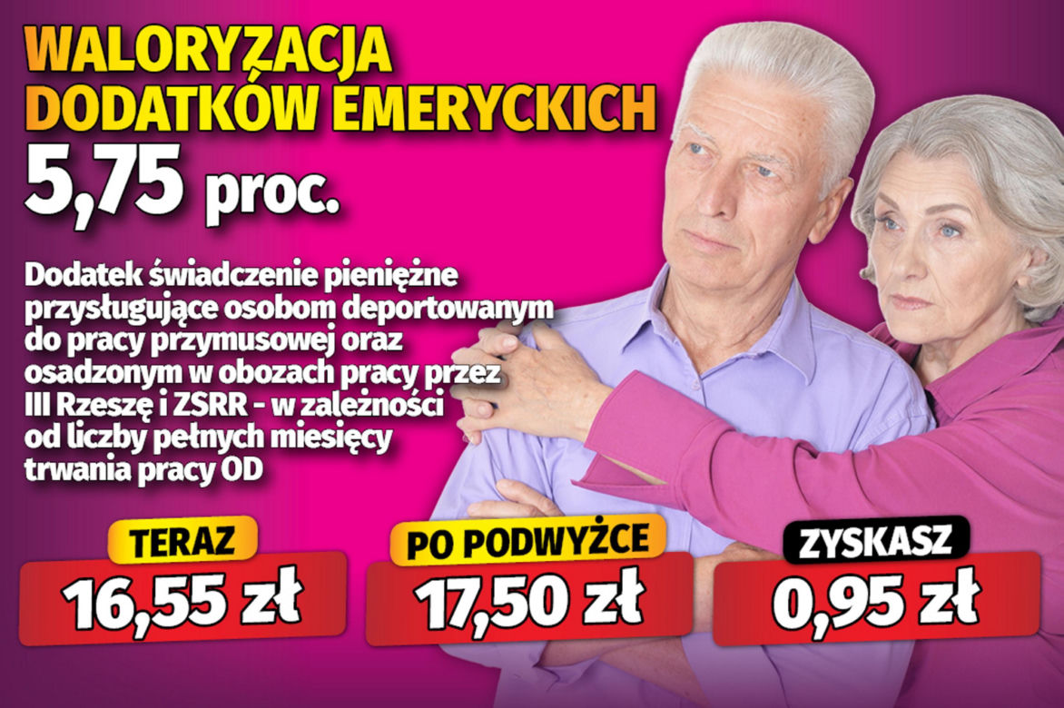 Waloryzacja dodatków emeryckich 5,75 proc.