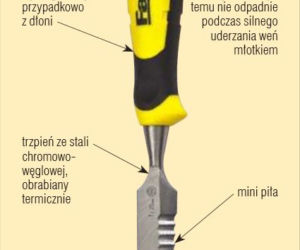 Dłuto Fat Max