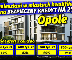 Ile mieszkań w miastach kwalifikuje się na Bezpieczny Kredyt na 2%? 