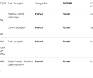 Szczepionka na koronawirusa. Gdzie będzie można się zaszczepić w Poznaniu? [LISTA PLACÓWEK]