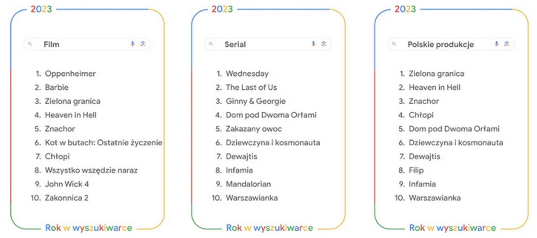Google 2023. Materiały prasowe.